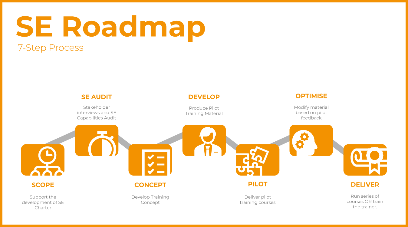 Project coaching roadmap